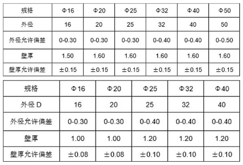君誠